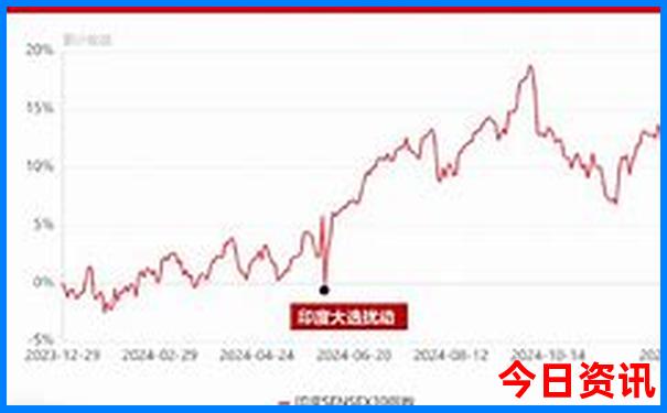 黄龙景点海拔多少米